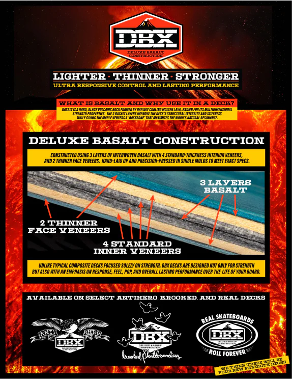 Antihero DBX Grant Maka Lassi Construction Skateboard Deck 8.5" - Image 5