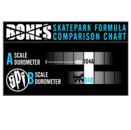 Bones SPF Caballero Bats P5 Sidecut Wheels 60MM 84B - Image 4