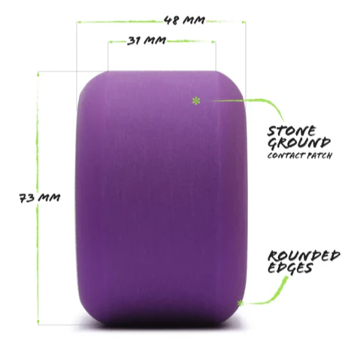 Orangatang Beefcake Wheels Purple/Pink 73MM 83A - Image 3