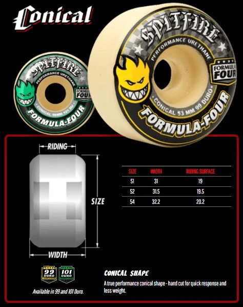 Spitfire F4 Conical Arson Business Wheels Black 54MM 99D - Image 6