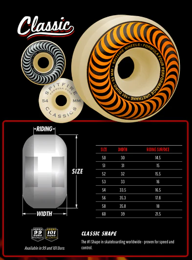 Spitfire F4 Classic Swirled Wheels Green, Green 58MM 99D - Image 5