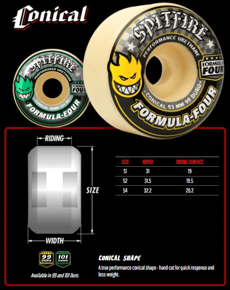 Spitfire F4 Conical Chrome Wheels Natural 54MM 99D - Image 5