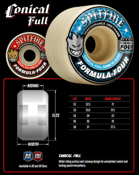 Spitfire F4 Conical Full Kyle Wilson Death Roll Wheels Natural 56MM 99D - Image 5