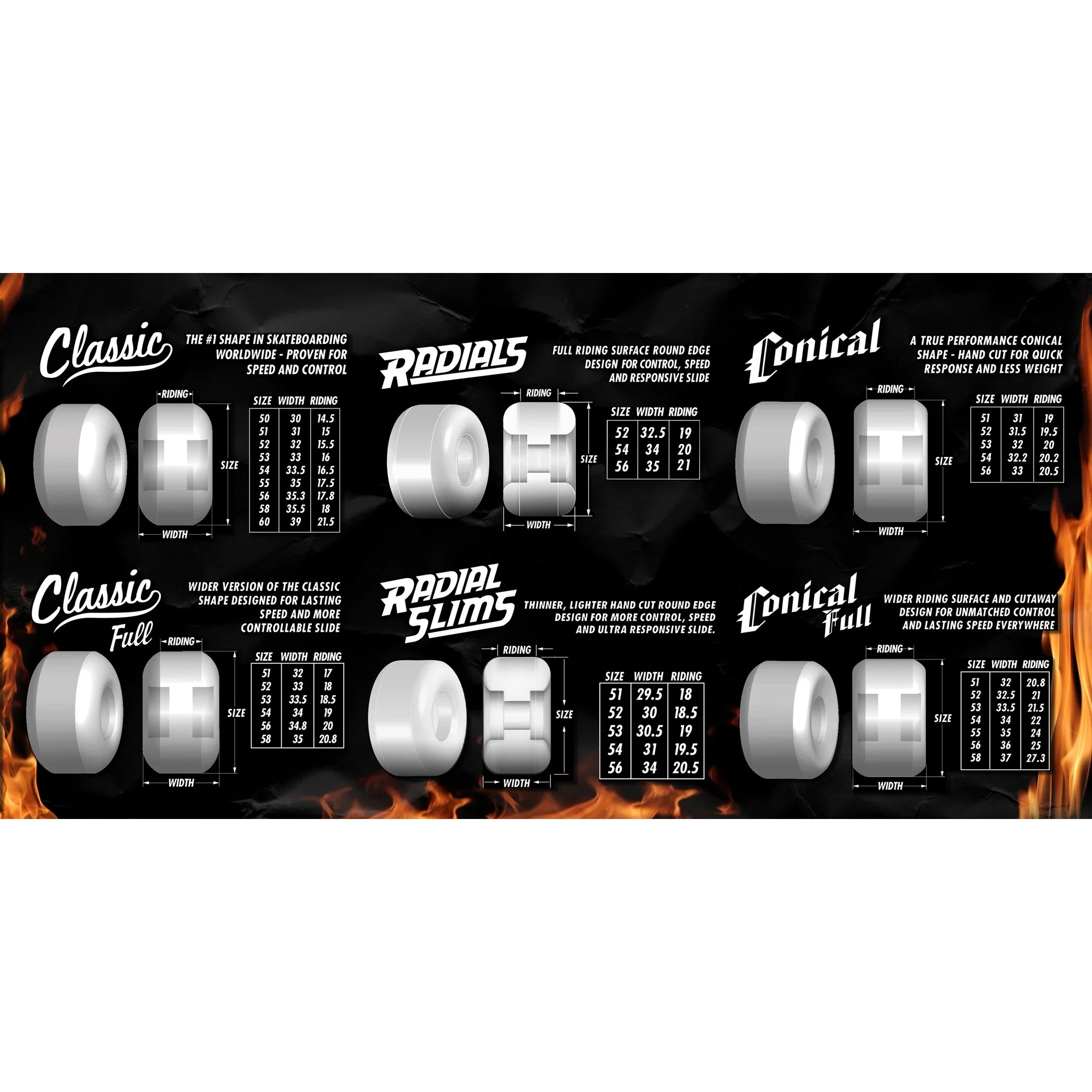 Spitfire Formula Four Classic Miles Silvas Wheels 54MM 101D - Image 5