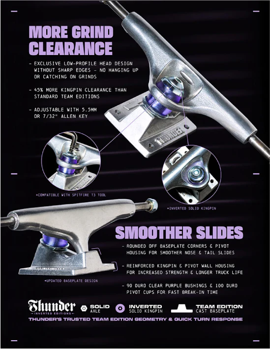 Thunder Inverted Editions Trucks (Set of 2) - Image 5